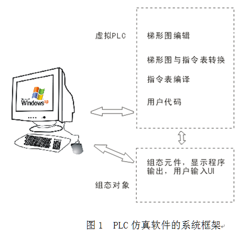 基于visual c#.net的虚拟PLC仿真软件开发