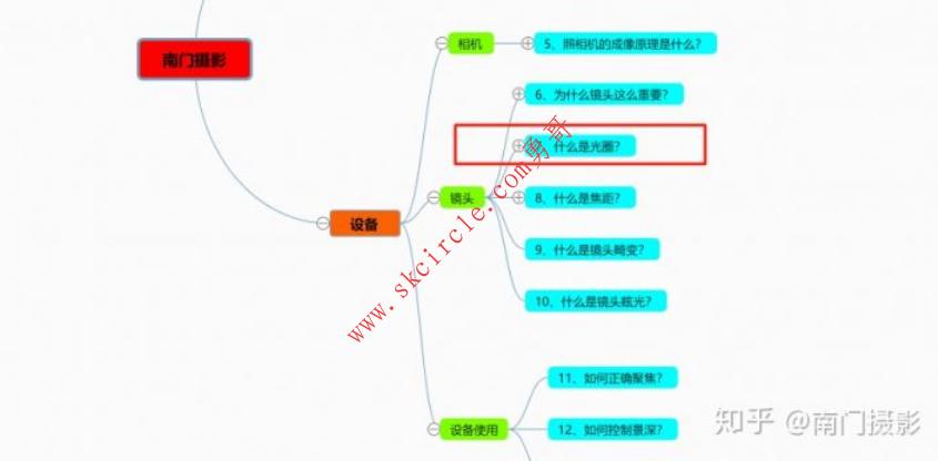 什么是光圈？拍摄的时候如何选择正确的光圈？