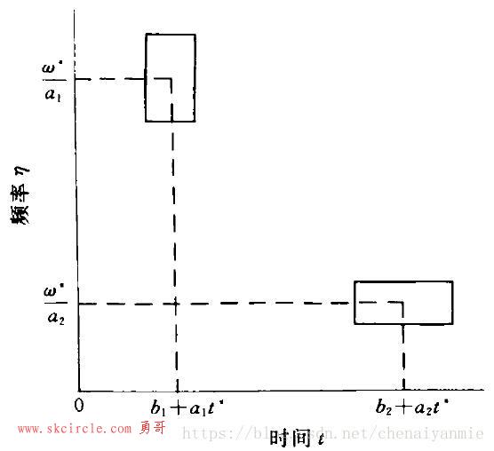 这里写图片描述