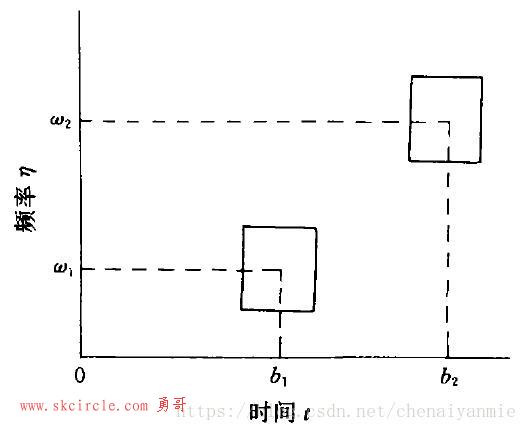 这里写图片描述