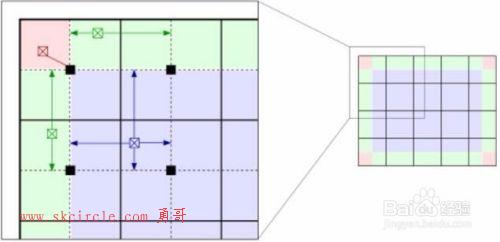 视觉图像：对比度受限直方图均衡化CLAHE