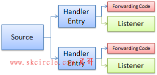 智能事件转发.png