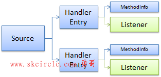 智能事件反射.png