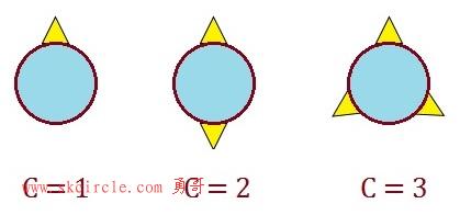 旋转切刀之刀具数量说明