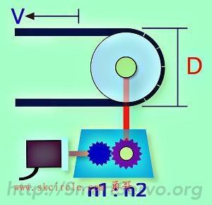 皮带机构 电子齿轮比 计算说明图