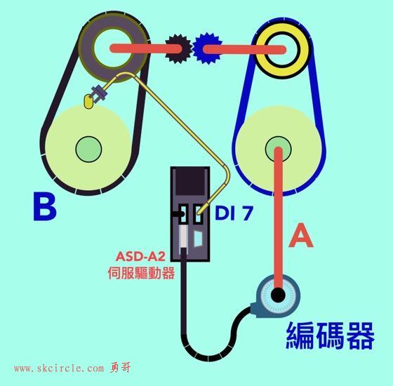 机械精度的检侧方法说明