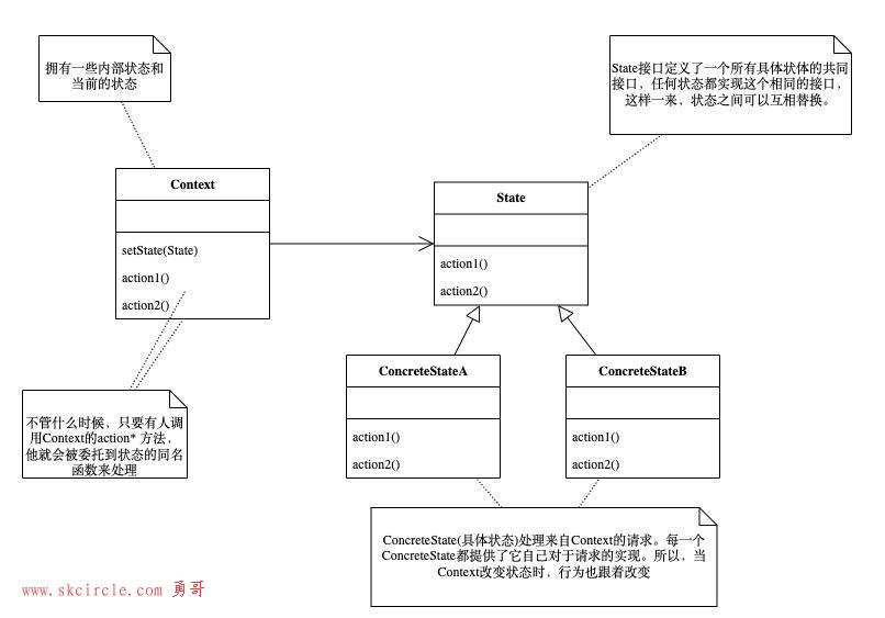 从“高内聚，低耦合”说起