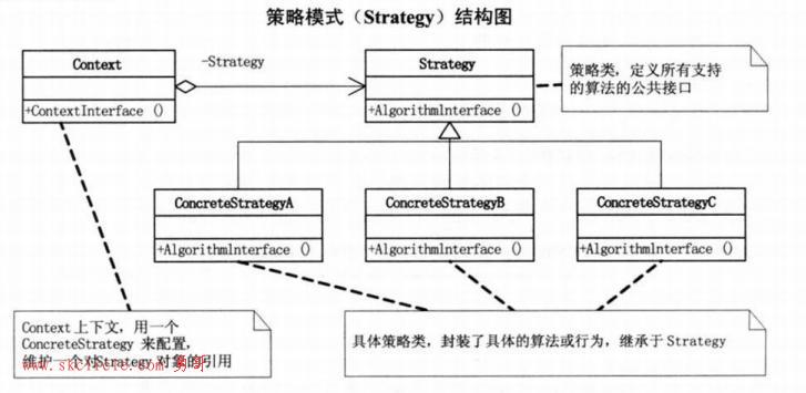 勇哥谈谈策略模式（Strategy Pattern）