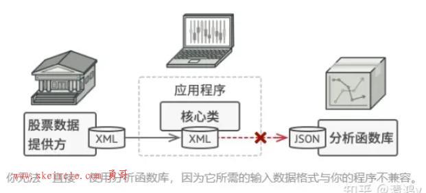 适配器模式