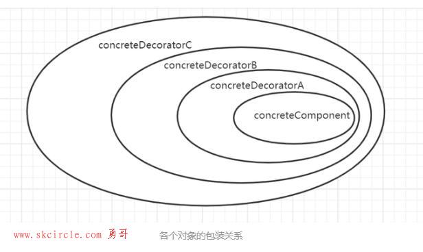 适配器模式，外观模式，代理模式，装饰模式有什么区别?