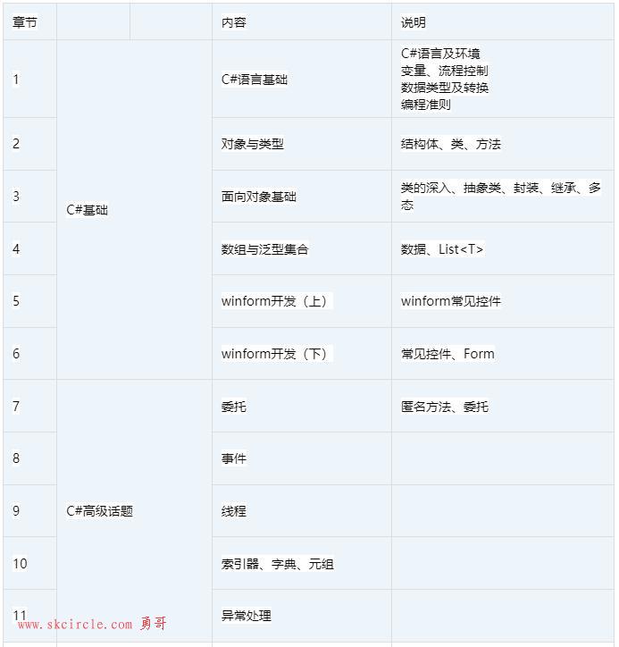 工业自动化行业培训班：C#+运动控制  