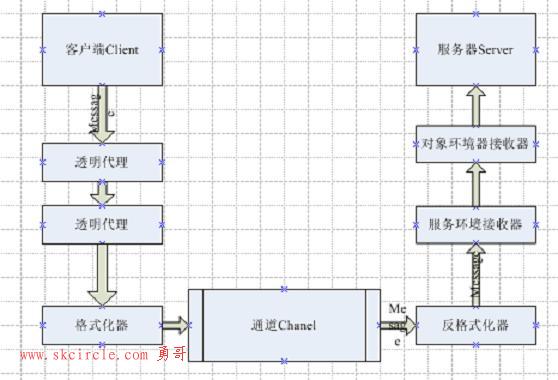 学习WCF是不是就不需要学习.Net Remoting、ASMX、WSE和MSMQ了？