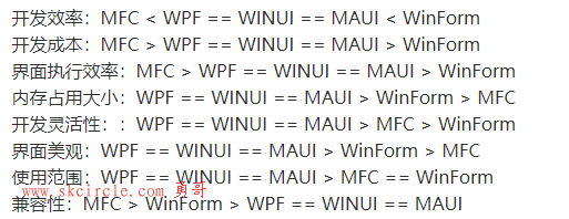 .NET中的winform、wpf、winui和maui你都知道吗？