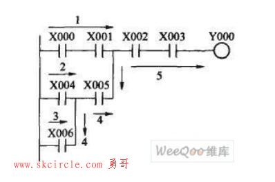 软PLC编译系统的开发实现