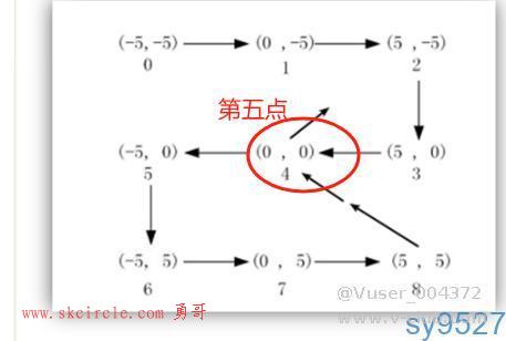 探讨海康VisionMasterN点标定的内部原理
