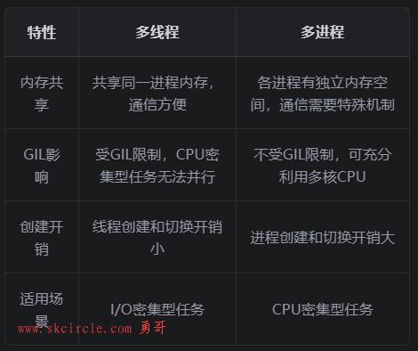 C#开发者快速学习python（4）：与C#不同点，鸭子类型，多线程，多进程编程，访问控制，事件委托实现，lambda表达式，常用内置库，为啥说python简单易用？