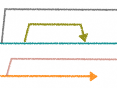 Git三大特色之Branch(分支)