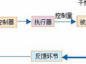 电池极片生产线中：极片测厚设备与辊压机实现闭环控制的经验总结