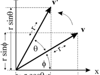 旋转变换（一）旋转矩阵