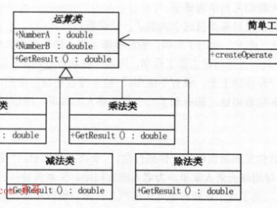简单工厂、工厂模式的区别