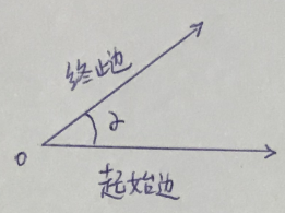 三角函数：基本概念