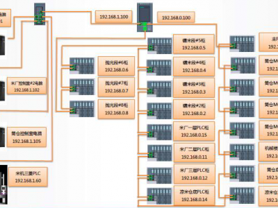 一张图体验一下高度自动化协作的米厂