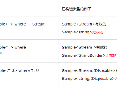 [C# 基础知识系列]专题八: 深入理解泛型(二)