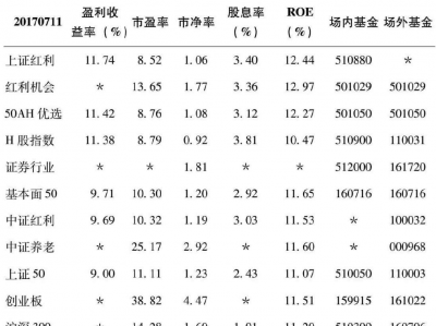 价值投资的理念