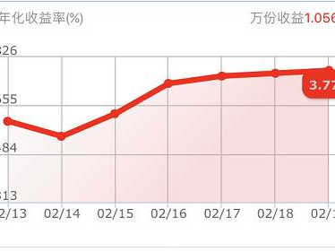 名词解释：七日年化收益，万份收益