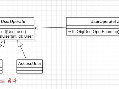 一个例子演示三种类工厂模式