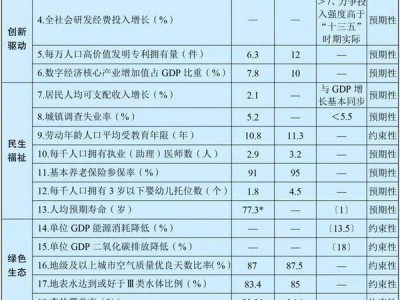 十四五规划和2035年远景目标