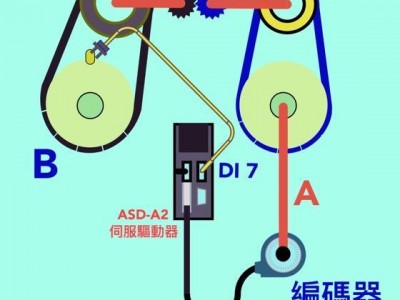 机械传动精度 的 检测方法 － 视频