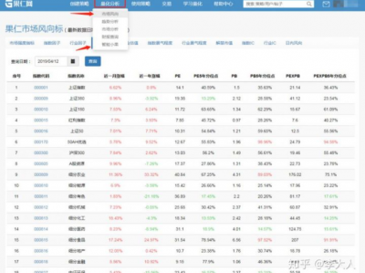 基金如何查看市盈率