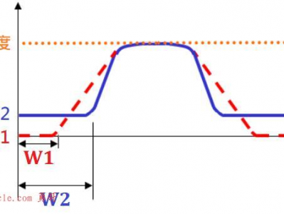 飞剪曲线 – 等待区的影响与设定技巧