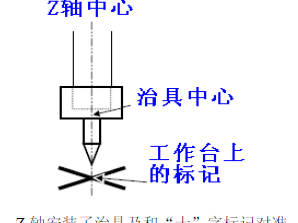 Epson机器人左右手走相同点位不准的问题