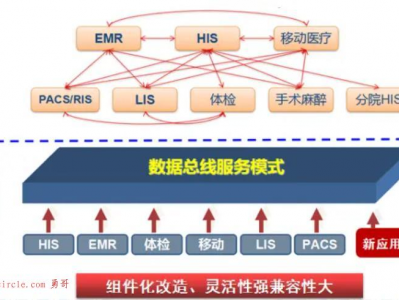 ESB（企业服务总线）相关知识点总结
