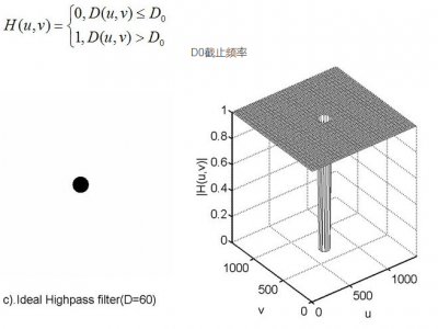 频率域滤波基础之三