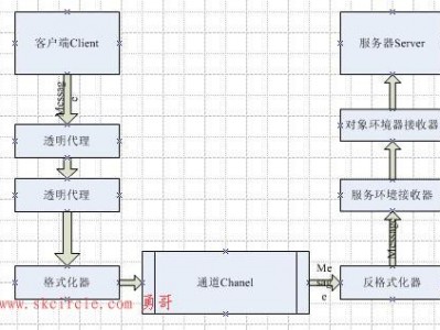 WCF和Remoting之间的消息传输
