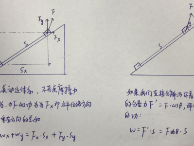  几何向量：向量乘法（点乘）