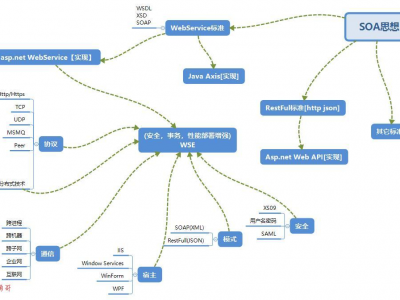 wcf知识点全回顾