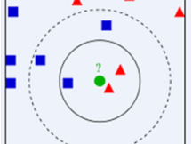 机器学习实战 KNN算法 python3实现