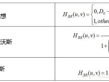频率域滤波基础之五