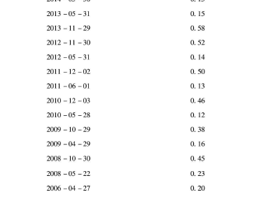 提高定投收益的5个小技巧