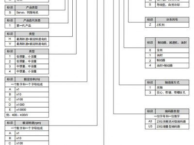 汇川SV660伺服及配套的马达选型