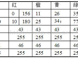 【EmguCv】HSV颜色识别的一个例子