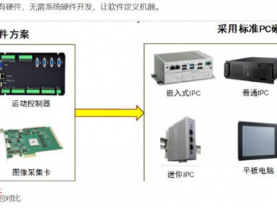 Kithara的常见模块简介
