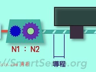电子齿轮比（线上）计算工具 – 丝杆机构