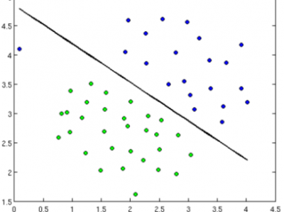 卷积神经网络CNN与深度学习常用框架的介绍与使用