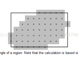 Halcon算子:smallest_rectangle1()和smallest_rectangle2()