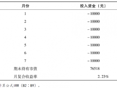 如何计算定投的年复合收益率